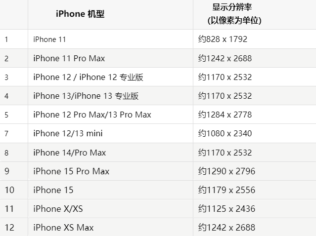 苹镇海果维修分享iPhone主屏幕壁纸显得模糊怎么办