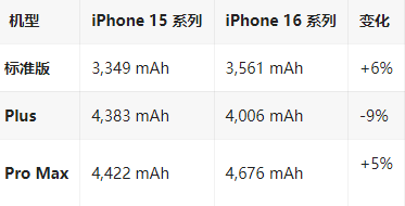 镇海苹果16维修分享iPhone16/Pro系列机模再曝光