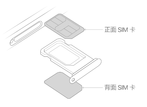 镇海苹果15维修分享iPhone15出现'无SIM卡'怎么办 