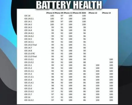 镇海苹果手机维修分享iOS16.0.2值得升级吗 
