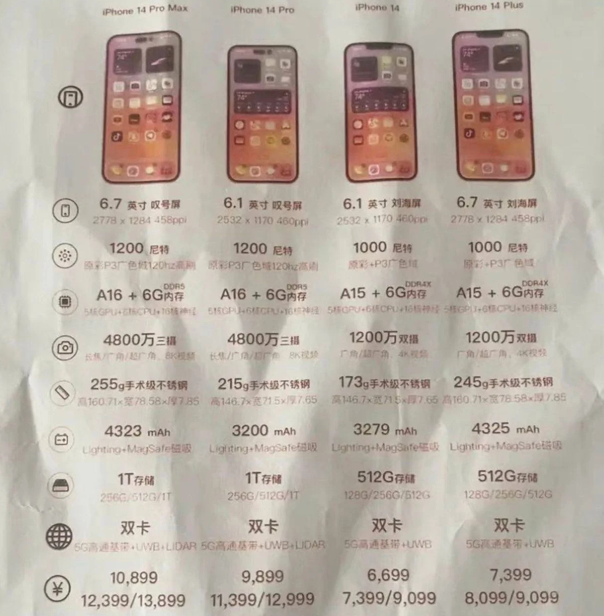 镇海苹果14维修分享苹果 iPhone 14 预售价现身 