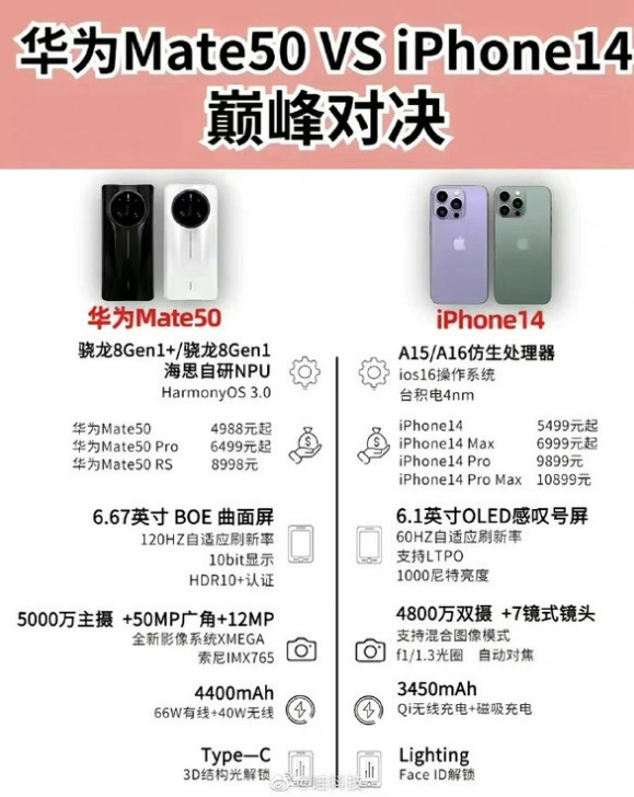 镇海苹果14维修分享iPhone14和华为mate50，应该怎么选 