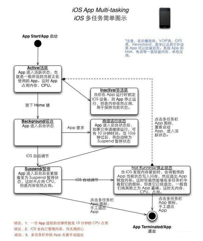 镇海苹果手机维修分享iPhone 为什么不加大内存 
