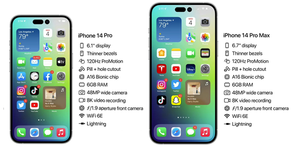 镇海苹果14维修分享iPhone 14具体参数汇总 