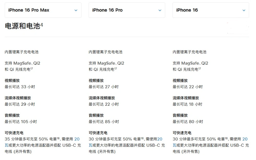 镇海苹果手机维修分享 iPhone 16 目前实测充电峰值功率不超过 39W 