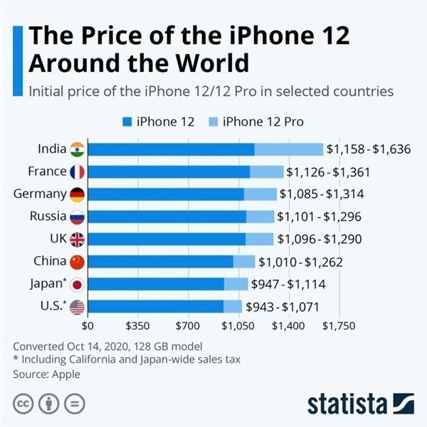 镇海苹果手机维修分享哪个购买iPhone 12/12 Pro更便宜 