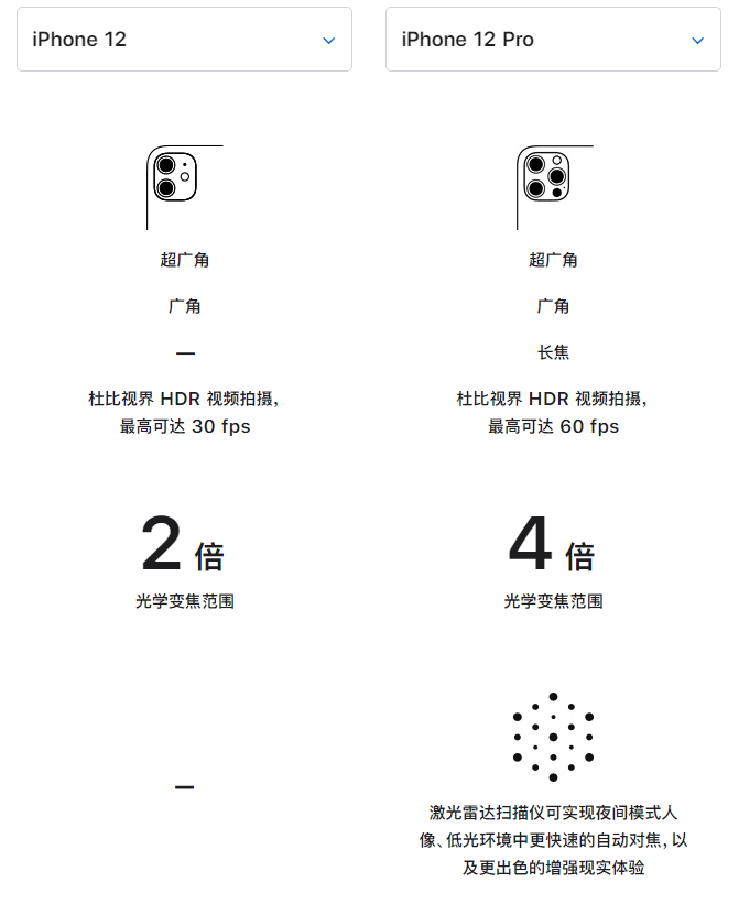 镇海苹果手机维修分享苹果 iPhone 12 与 iPhone 12 Pro 选哪款 